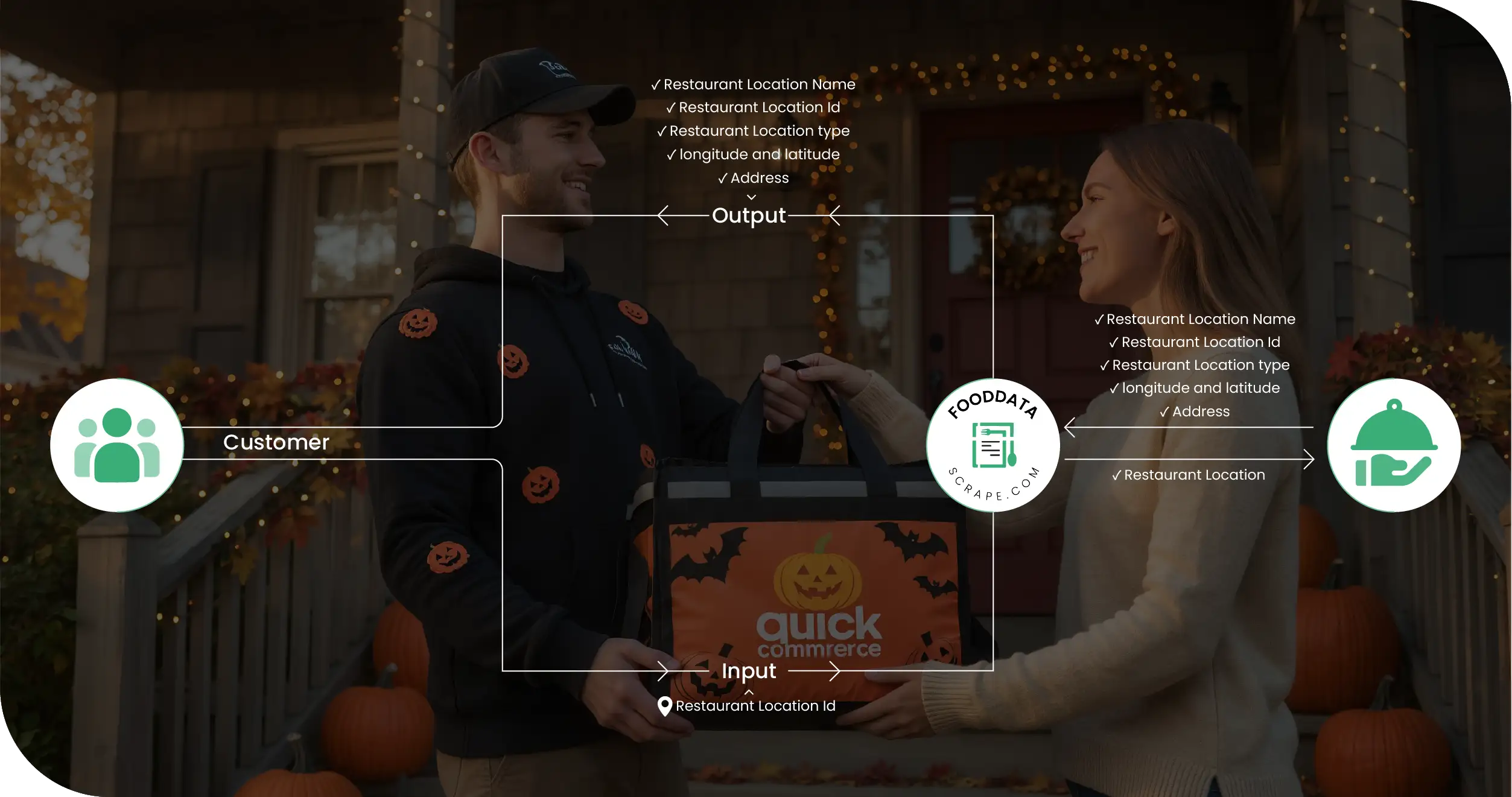 Halloween Quick Commerce USA Methodologies